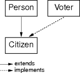class types from interfaces