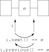 iterator motion