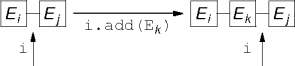 adding an element
