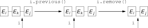 removing an element
