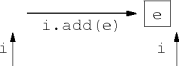 adding to an empty list