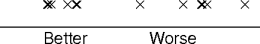 good and bad measurement spreads