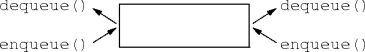 deque manipulation operations