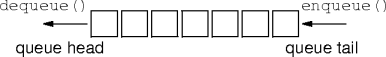parts of