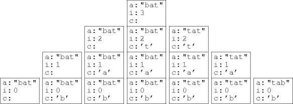 an example reverse call sequence