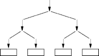 fast-access structure