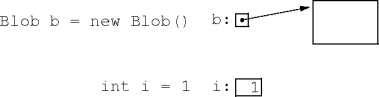 a class instance and reference