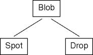 class casting examples