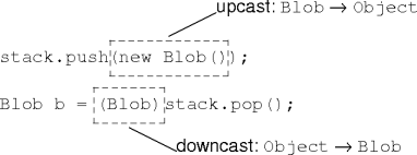 up- and downcasting