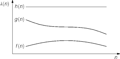 tight asymptotic estimates