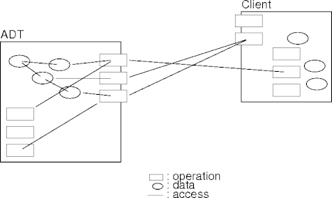 adts in use