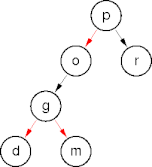 example red-black tree