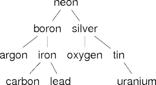 an binary search tree