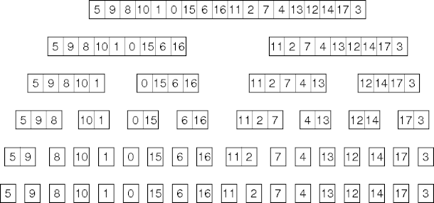 mergesort division