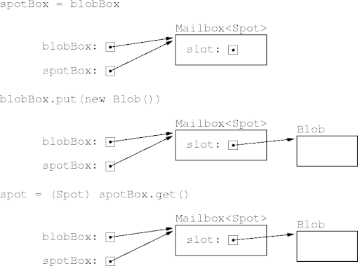 violating run-time guarantees