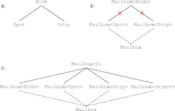misbegotten family trees