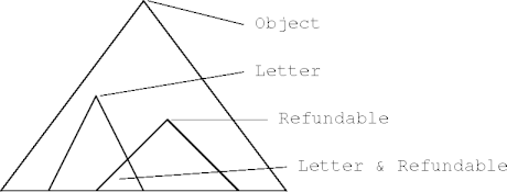 bound conjunctions