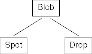 type casting examples