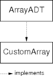 class types from interfaces