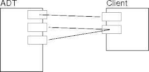 adts in use