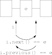 iterator motion