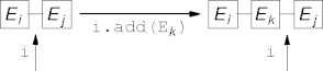 adding an element