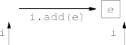 adding to an empty list