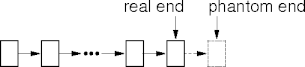 traversal ends