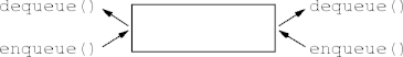 deque manipulation operations