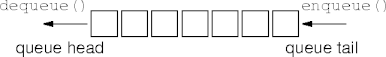 parts of
