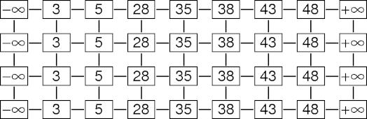 a worst-case skip list