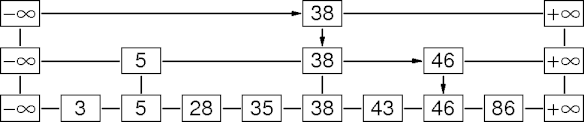 an example skip list delete