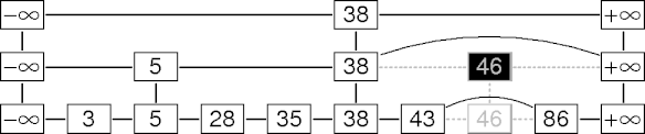 an example skip list delete
