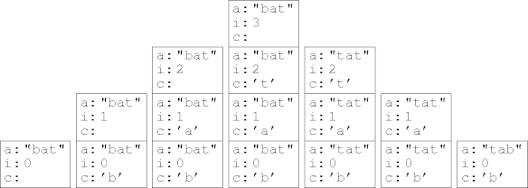 an example reverse call sequence