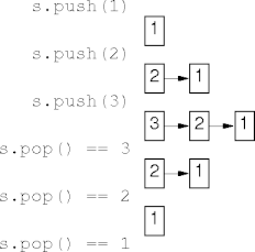 stack (LIFO) ordering
