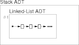 a linked list as a stack