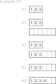 example stack expansion