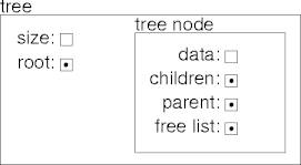 simple data for a tree