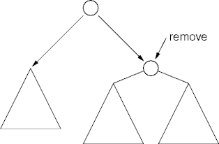 binary tree delete