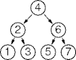 an ordered tree