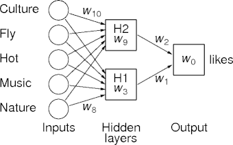 neural-network example