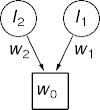 logic representations