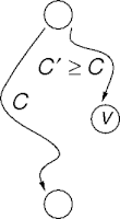 setting an upper bound