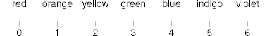 value-number mapping