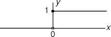 a step function illustrated