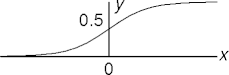 a sigmoid function illustrated