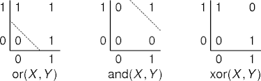 some linear separability