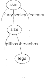 a game tree