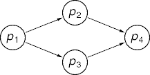 an example belief network