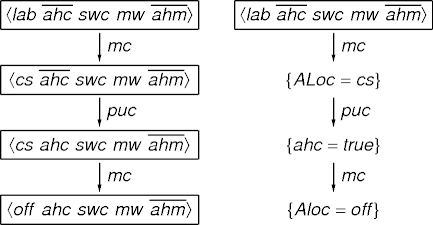delta encoding in action
